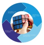 Speed Rubik's Cube Level 3 Rubik's Cube - Image 2